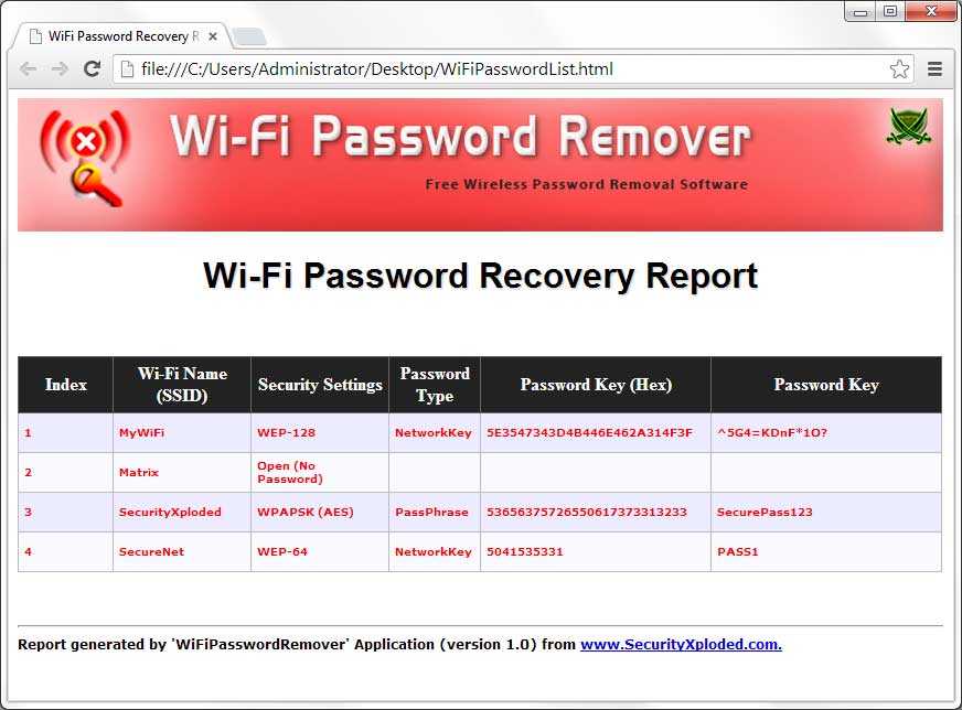 download aplikasi pembobol password wifi untuk laptop